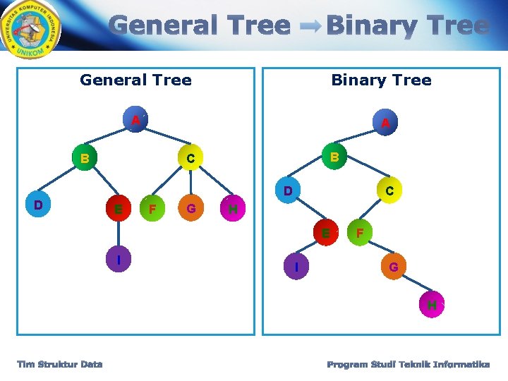 General Tree Binary Tree A A B D B C D E F G