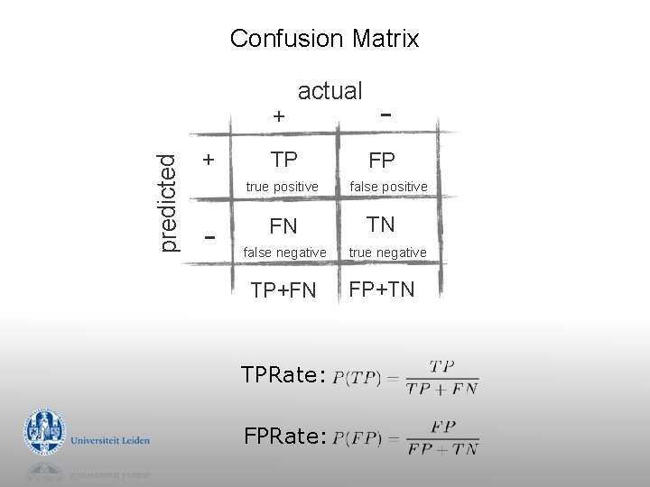 Confusion Matrix predicted + + actual TP true positive - FN false negative TP+FN