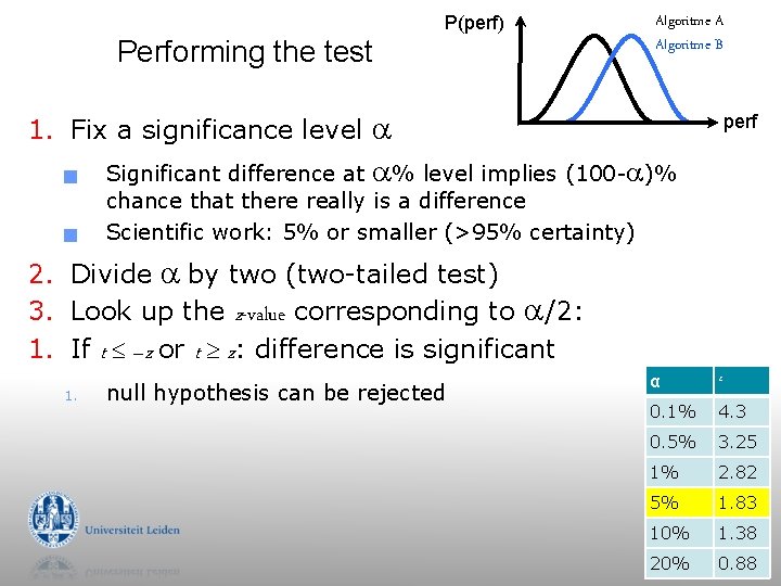 P(perf) Performing the test 1. Fix a significance level g g perf Significant difference