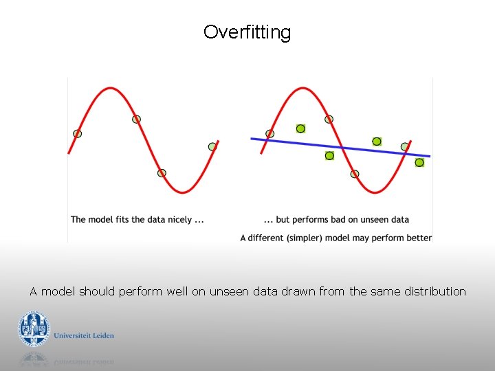 Overfitting A model should perform well on unseen data drawn from the same distribution