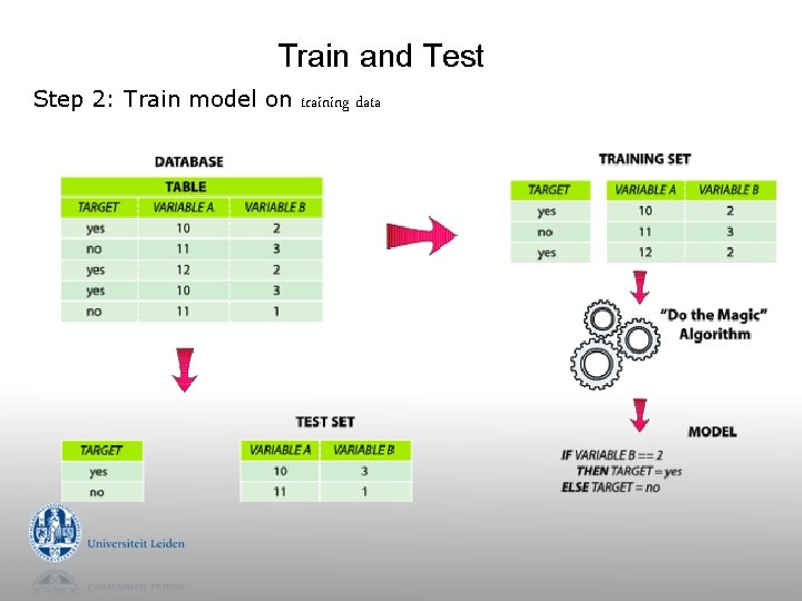 Train and Test Step 2: Train model on training data 