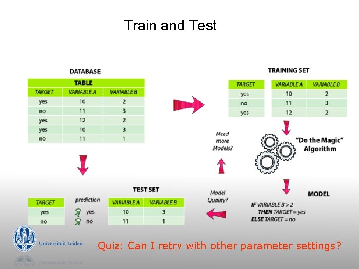 Train and Test Quiz: Can I retry with other parameter settings? 