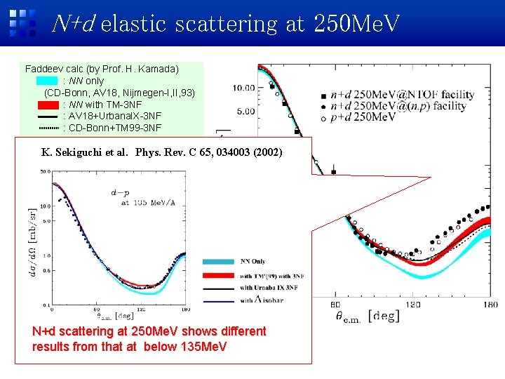 N+d elastic scattering at 250 Me. V Faddeev calc (by Prof. H. Kamada) :