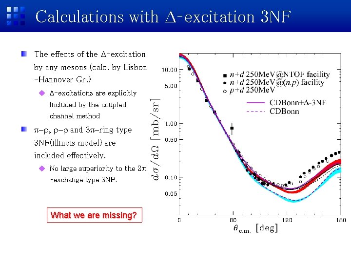 Calculations with D–excitation 3 NF The effects of the D-excitation by any mesons (calc.