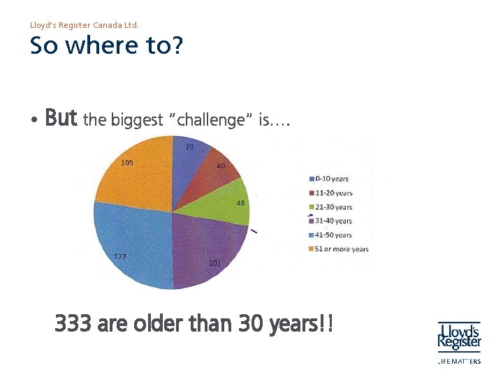 Lloyd’s Register Canada Ltd. So where to? • But the biggest “challenge” is…. 333