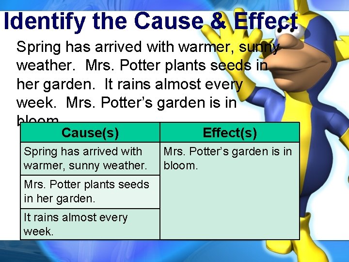 Identify the Cause & Effect Spring has arrived with warmer, sunny weather. Mrs. Potter