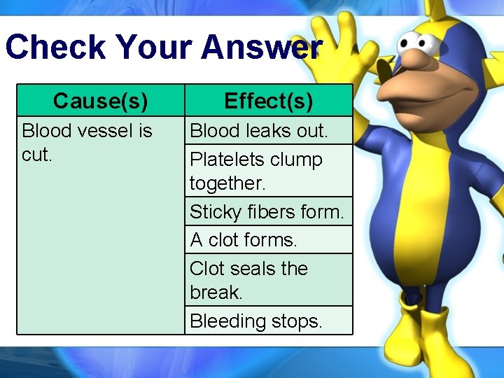 Check Your Answer Cause(s) Blood vessel is cut. Effect(s) Blood leaks out. Platelets clump