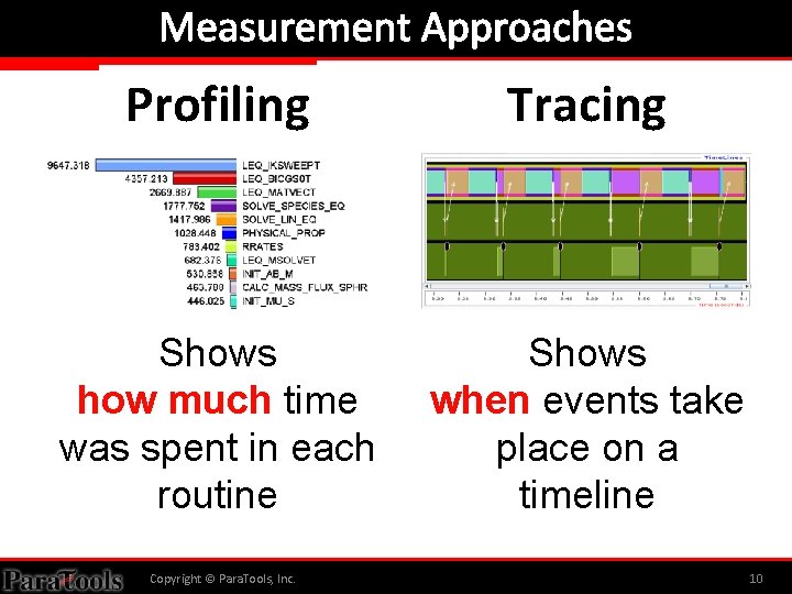 Measurement Approaches Profiling Tracing Shows how much time was spent in each routine Shows