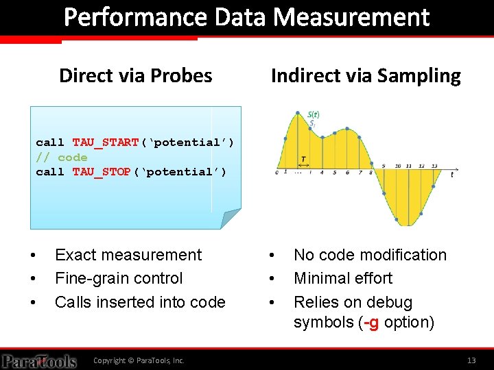 Performance Data Measurement Direct via Probes Indirect via Sampling call TAU_START(‘potential’) // code call