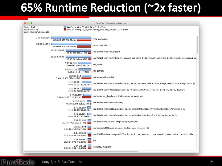 65% Runtime Reduction (~2 x faster) Copyright © Para. Tools, Inc. 24 65% Runtime Reduction (~2 x faster) Copyright © Para. Tools, Inc. 24
