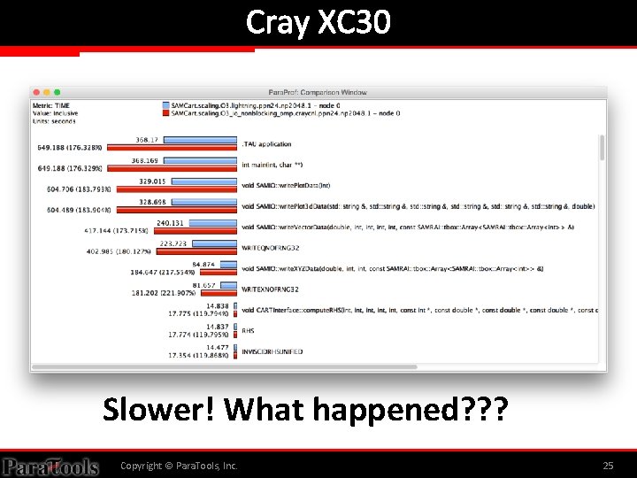 Cray XC 30 Slower! What happened? ? ? Copyright © Para. Tools, Inc. 25