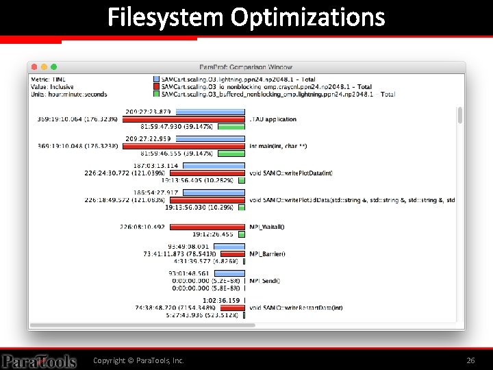 Filesystem Optimizations Copyright © Para. Tools, Inc. 26 