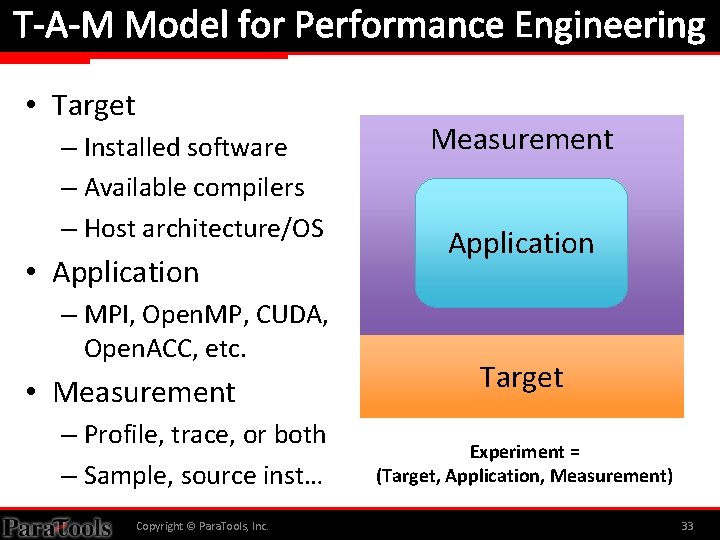 T-A-M Model for Performance Engineering • Target – Installed software – Available compilers –