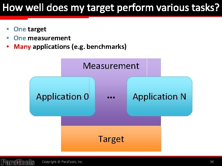 How well does my target perform various tasks? • One target • One measurement