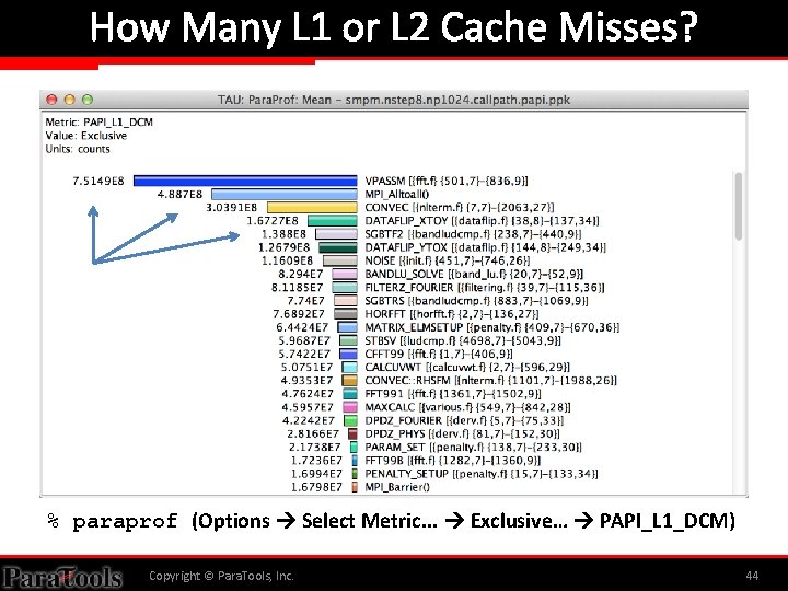 How Many L 1 or L 2 Cache Misses? % paraprof (Options Select Metric.