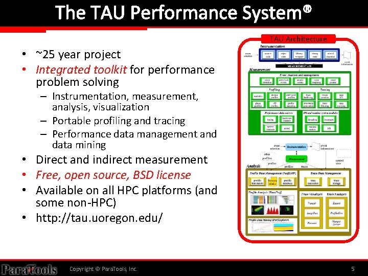 The TAU Performance System® TAU Architecture • ~25 year project • Integrated toolkit for