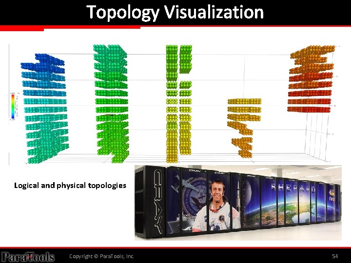 Topology Visualization Logical and physical topologies Copyright © Para. Tools, Inc. 54 