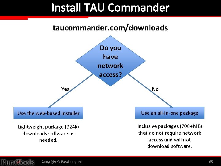 Install TAU Commander taucommander. com/downloads Do you have network access? Yes No Use the