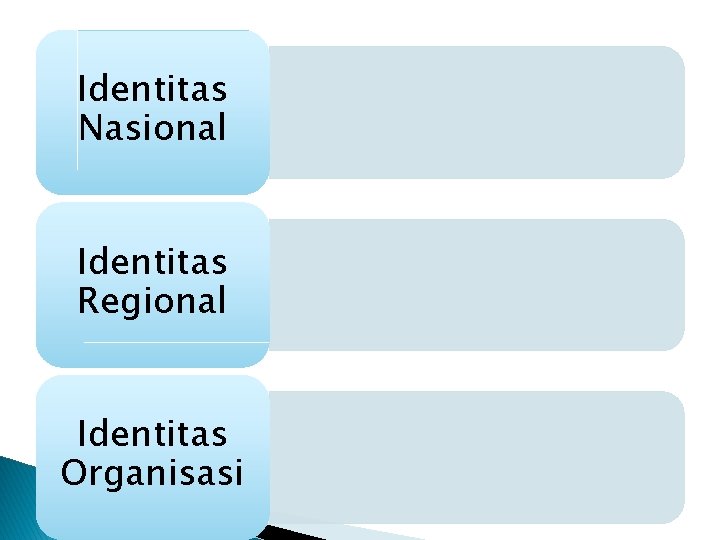 Identitas Nasional Identitas Regional Identitas Organisasi 