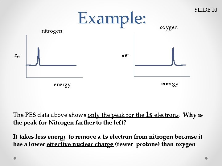 nitrogen Example: SLIDE 10 oxygen #e- energy The PES data above shows only the