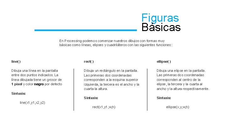 Figuras Básicas En Processing podemos comenzar nuestros dibujos con formas muy básicas como líneas,