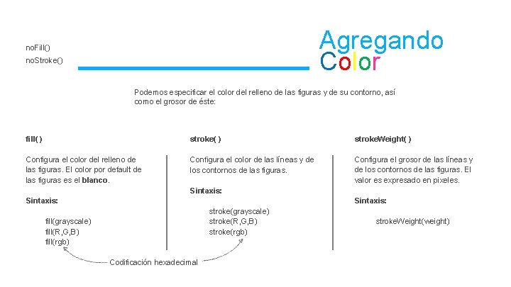Agregando Color no. Fill() no. Stroke() Podemos especificar el color del relleno de las
