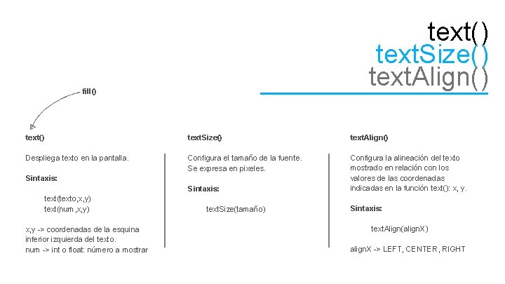 text() text. Size() text. Align() fill() text. Size() text. Align() Despliega texto en la