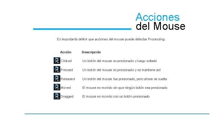 Acciones del Mouse Es importante definir que acciones del mouse puede detectar Processing: Acción
