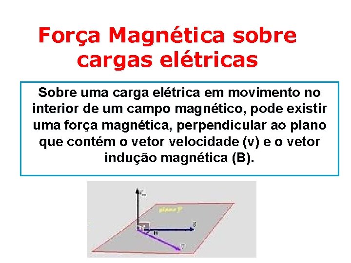 Força Magnética sobre cargas elétricas Sobre uma carga elétrica em movimento no interior de
