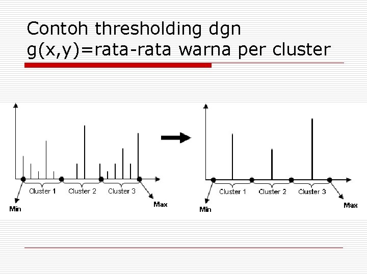 Contoh thresholding dgn g(x, y)=rata-rata warna per cluster 