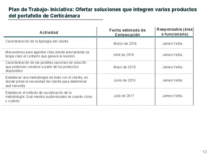 Plan de Trabajo- Iniciativa: Ofertar soluciones que integren varios productos del portafolio de Certicámara