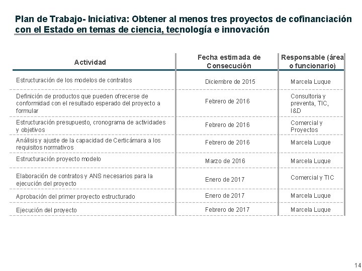 Plan de Trabajo- Iniciativa: Obtener al menos tres proyectos de cofinanciación con el Estado