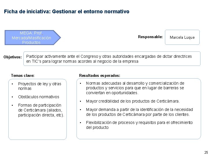 Ficha de iniciativa: Gestionar el entorno normativo MEGA: Prof. Mercado/Masificación Productos Objetivos: Responsable: Marcela