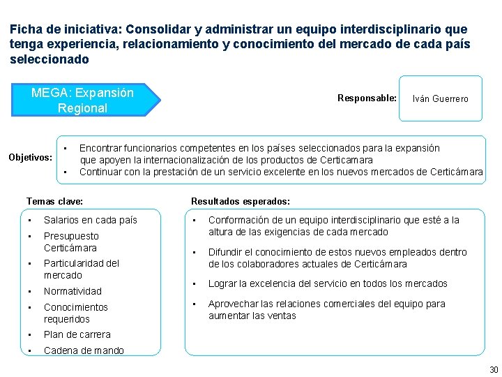 Ficha de iniciativa: Consolidar y administrar un equipo interdisciplinario que tenga experiencia, relacionamiento y