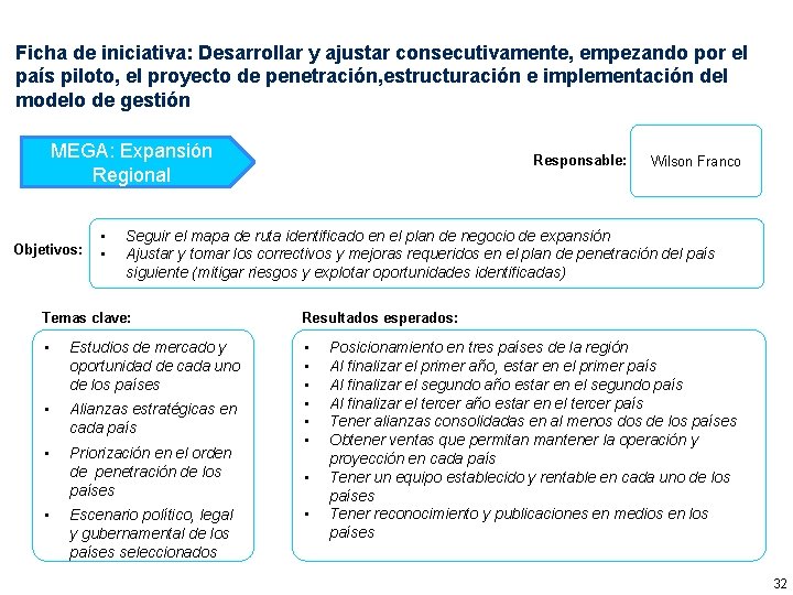 Ficha de iniciativa: Desarrollar y ajustar consecutivamente, empezando por el país piloto, el proyecto