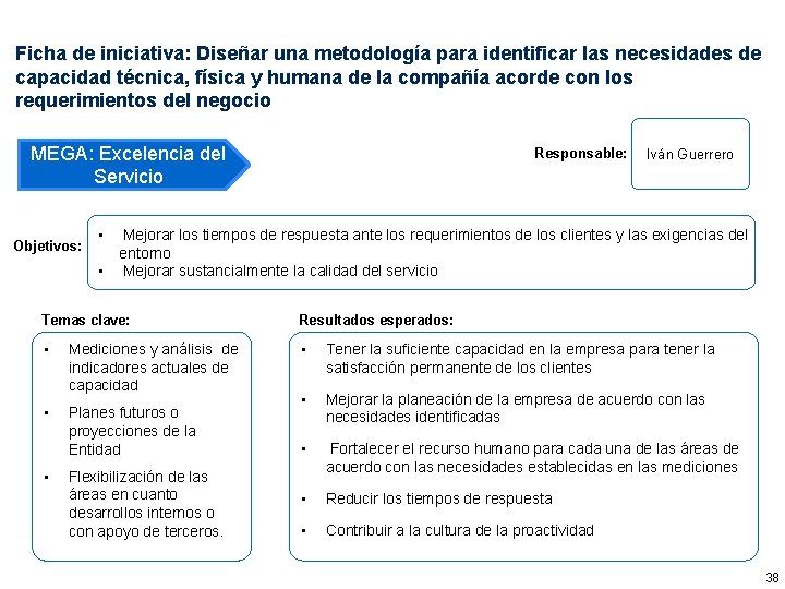 Ficha de iniciativa: Diseñar una metodología para identificar las necesidades de capacidad técnica, física