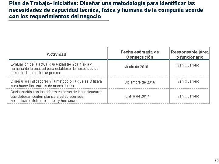 Plan de Trabajo- Iniciativa: Diseñar una metodología para identificar las necesidades de capacidad técnica,