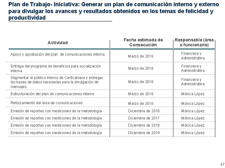 Plan de Trabajo- Iniciativa: Generar un plan de comunicación interno y externo para divulgar