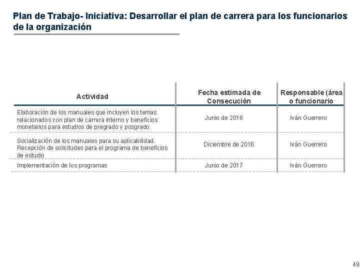 Plan de Trabajo- Iniciativa: Desarrollar el plan de carrera para los funcionarios de la