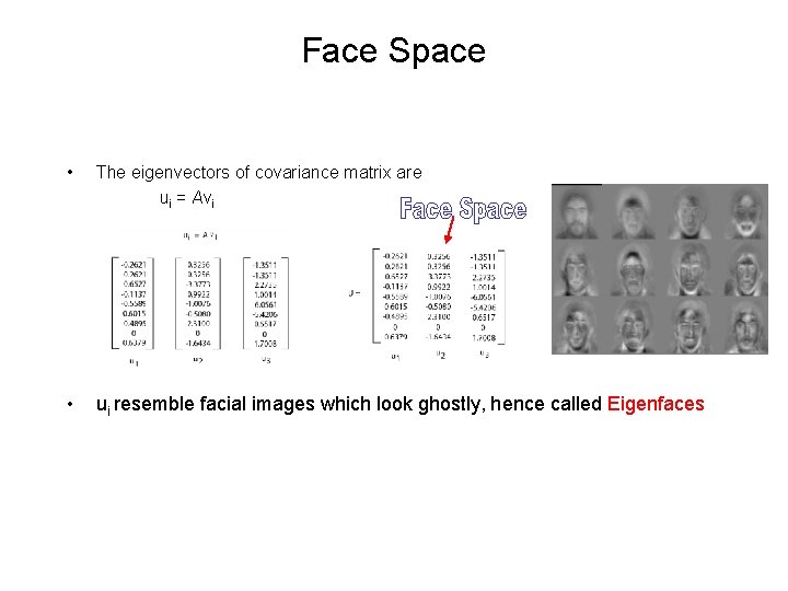 Face Space • The eigenvectors of covariance matrix are ui = Avi • ui