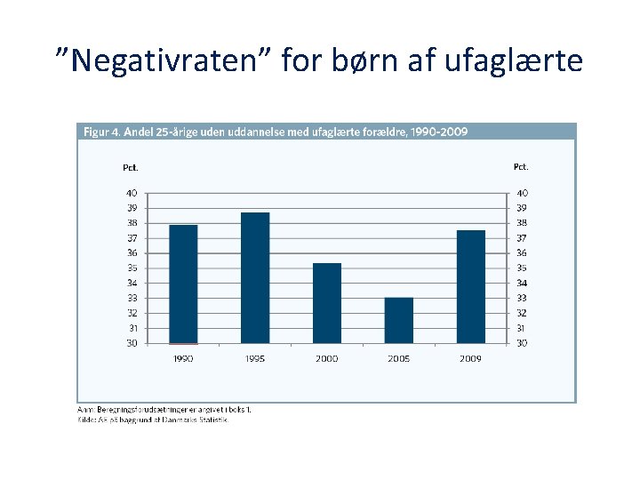 ”Negativraten” for børn af ufaglærte 