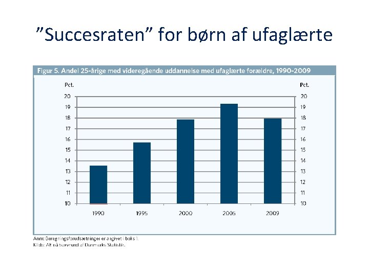 ”Succesraten” for børn af ufaglærte 