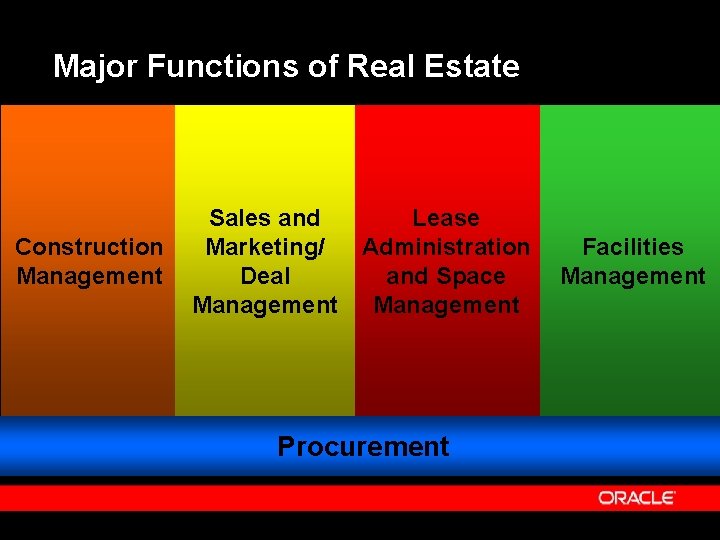 Major Functions of Real Estate Construction Management Sales and Lease Marketing/ Administration Deal and