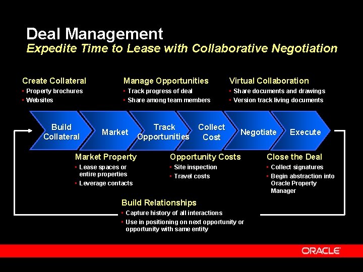 Deal Management Expedite Time to Lease with Collaborative Negotiation Create Collateral Manage Opportunities Virtual