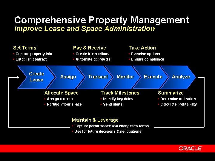 Comprehensive Property Management Improve Lease and Space Administration Set Terms Pay & Receive Take