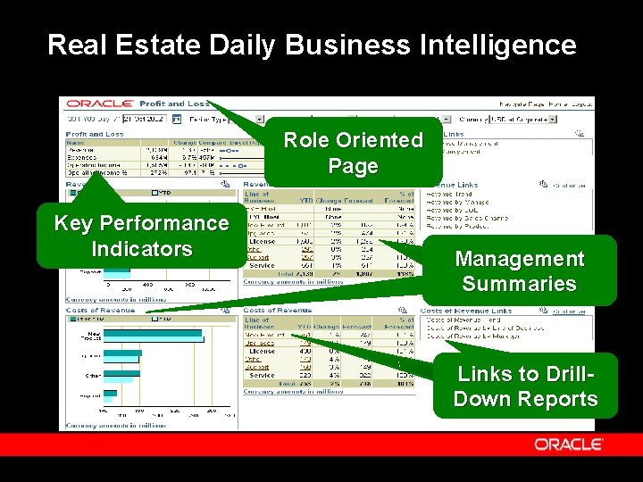 Real Estate Daily Business Intelligence Role Oriented Page Key Performance Indicators Management Summaries Links