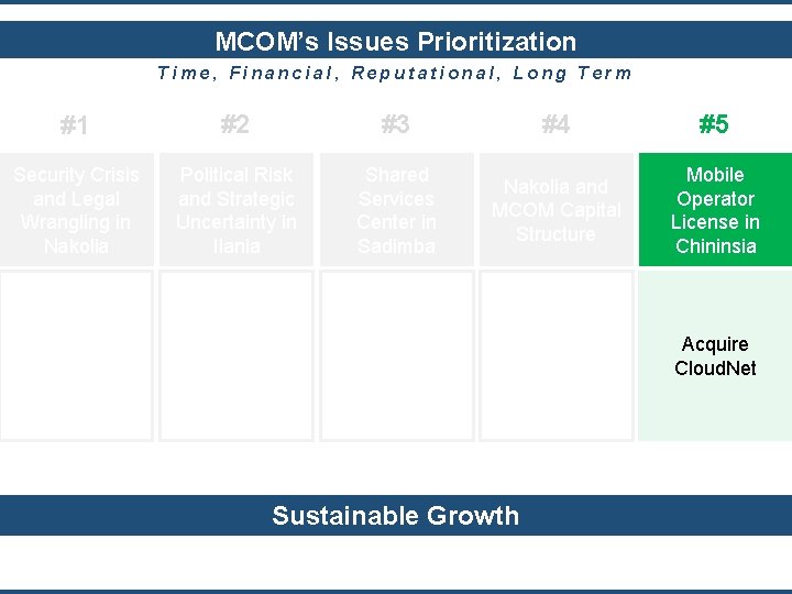 MCOM’s Issues Prioritization Time, Financial, Reputational, Long Term #1 #2 #3 #4 #5 Security