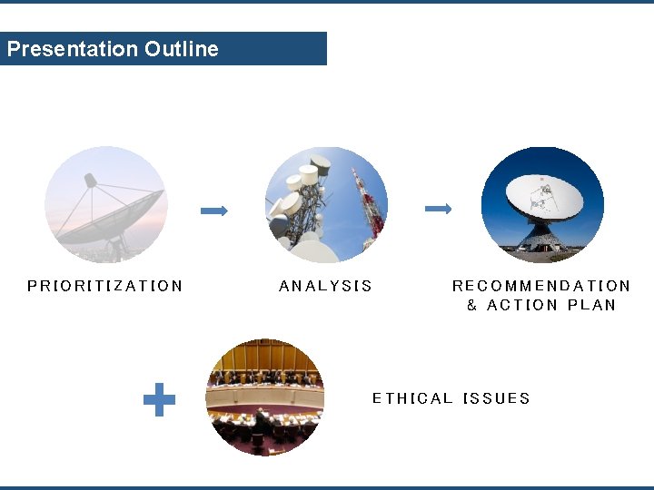 Presentation Outline PRIORITIZATION ANALYSIS RECOMMENDATION & ACTION PLAN ETHICAL ISSUES 