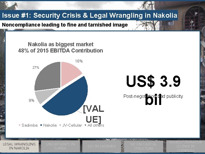 Issue #1: Security Crisis & Legal Wrangling in Nakolia Noncompliance leading to fine and