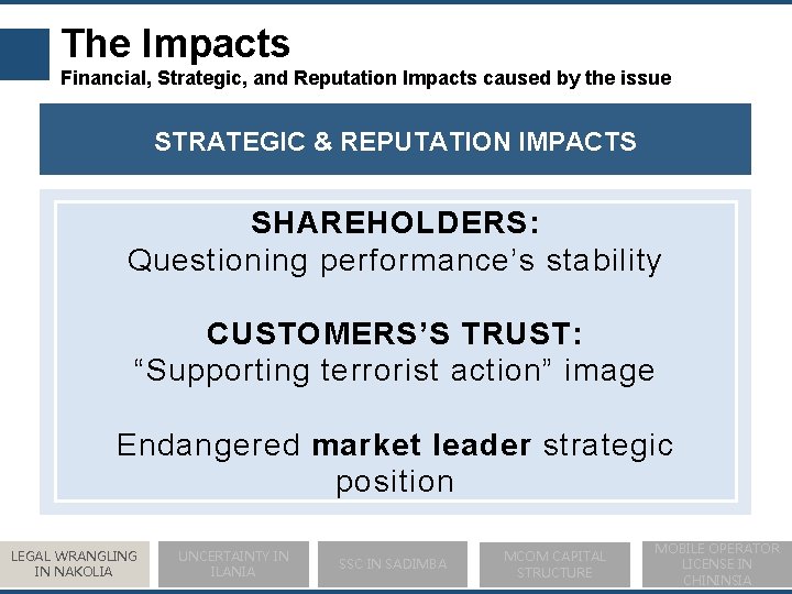 The Impacts Financial, Strategic, and Reputation Impacts caused by the issue STRATEGIC & REPUTATION